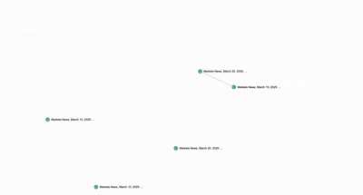 AI/ML NewsFlow: Financial Market News Causal Analysis Platform